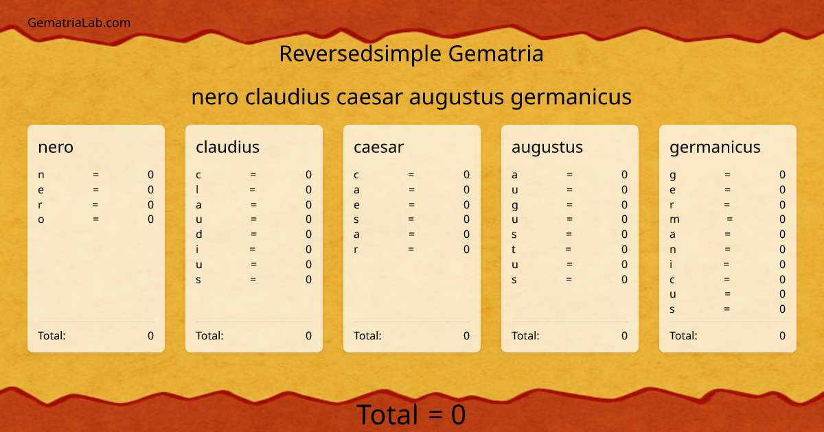nero claudius caesar augustus germanicus in reversedsimple Gematria